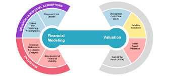 Financial Modeling